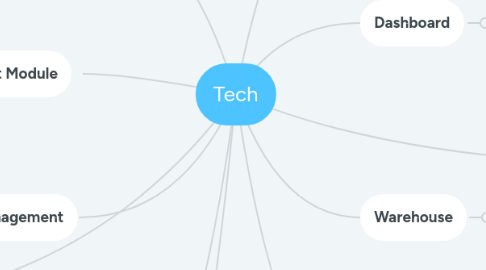 Mind Map: Tech