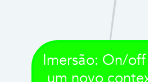 Mind Map: Imersão: On/off em um novo contexto educacional