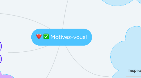 Mind Map: Motivez-vous!