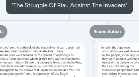 Mind Map: "The Struggle Of Riau Against The Invaders"