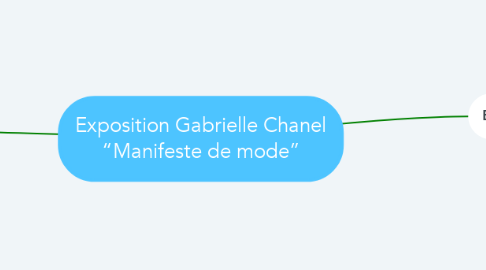 Mind Map: Exposition Gabrielle Chanel “Manifeste de mode”
