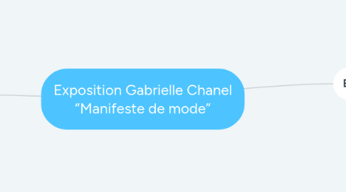 Mind Map: Exposition Gabrielle Chanel “Manifeste de mode”