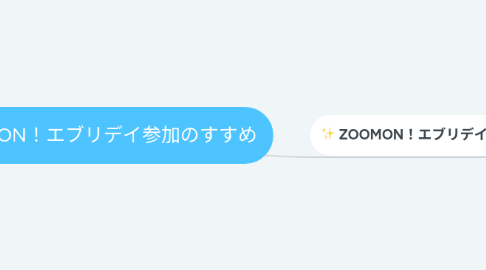 Mind Map: ZOOMON!エブリデイ参加のすすめ