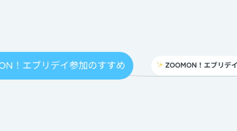 Mind Map: ZOOMON！エブリデイ参加のすすめ