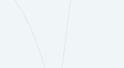 Mind Map: Aspectu Product