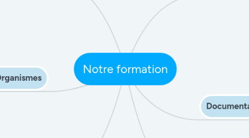 Mind Map: Notre formation