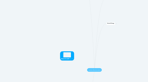 Mind Map: Leseliste Bachelorarbeit