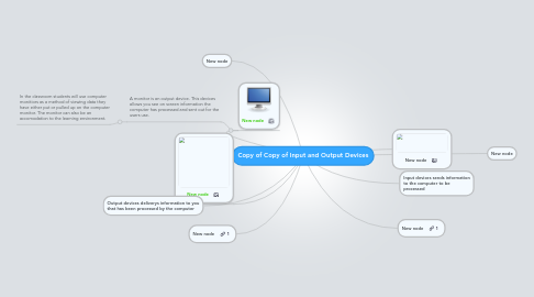 Mind Map: Copy of Copy of Input and Output Devices