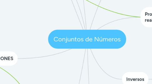 Mind Map: Conjuntos de Números