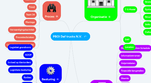 Mind Map: PBOI Daf trucks N.V.