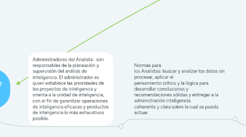 Mind Map: Normas Analíticas de Policía