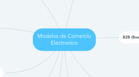 Mind Map: Modelos de Comercio Electronico