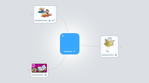 Mind Map: la lectura