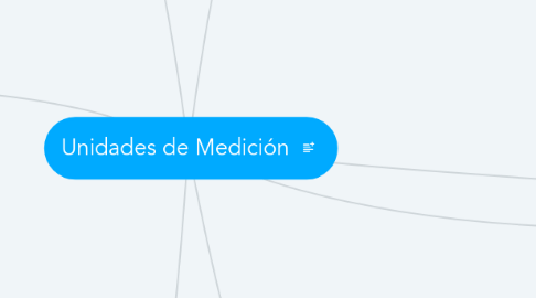 Mind Map: Unidades de Medición