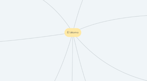 Mind Map: El átomo