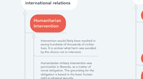 Mind Map: Rwanda case study (April-July 1994)