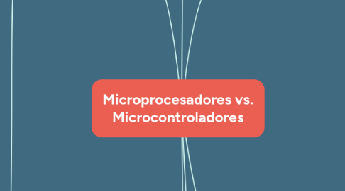 Mind Map: Microprocesadores vs. Microcontroladores