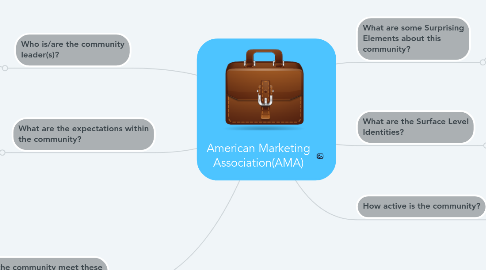 Mind Map: American Marketing Association(AMA)