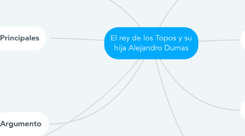 Mind Map: El rey de los Topos y su hija Alejandro Dumas