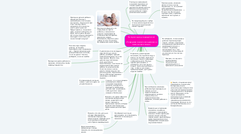 Mind Map: Консультация для родителей    «Гендерное воспитание девочек и мальчиков в семье»