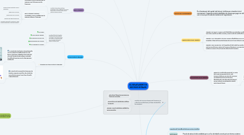 Mind Map: EL DEPARTAMENT DE RECURSOS HUMANS