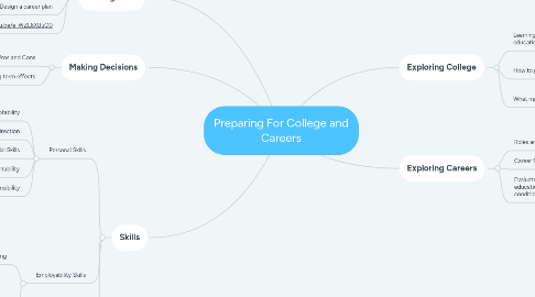 Mind Map: Preparing For College and Careers