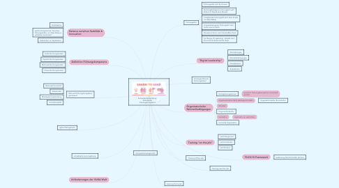 Mind Map: Kompetenzentwicklung: Ambidextre Führungskompetenz