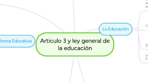 Mind Map: Articulo 3 y ley general de la educación