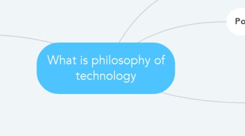 Mind Map: What is philosophy of technology