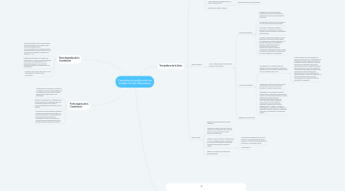 Mind Map: Constitución política de los Estado Unidos Mexicanos