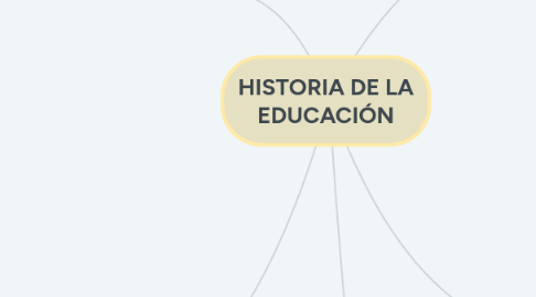 Mind Map: HISTORIA DE LA EDUCACIÓN