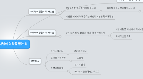 Mind Map: 하나님이 영광을 받는 삶