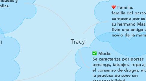 Mind Map: Tracy