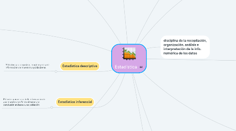 Mind Map: Estadística