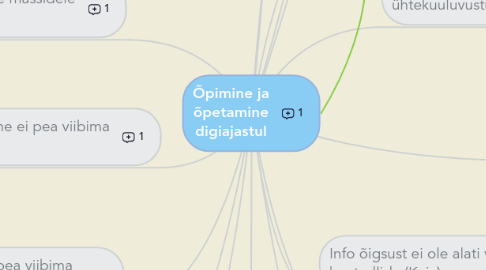 Mind Map: Õpimine ja õpetamine digiajastul