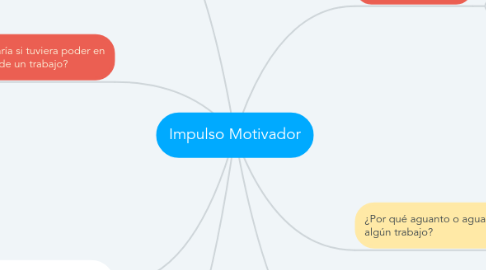 Mind Map: Impulso Motivador