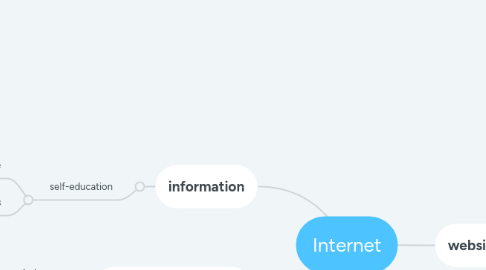 Mind Map: Internet