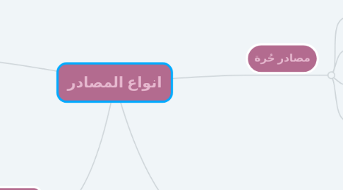 Mind Map: انواع المصادر