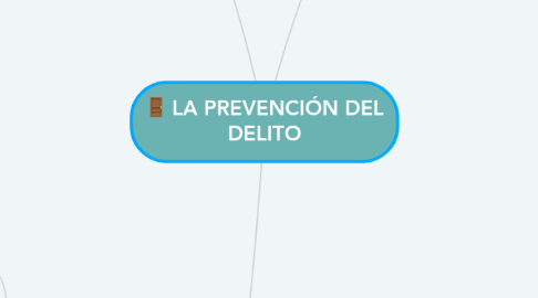 Mind Map: LA PREVENCIÓN DEL DELITO