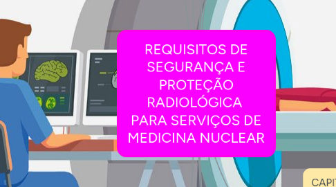 Mind Map: REQUISITOS DE SEGURANÇA E PROTEÇÃO RADIOLÓGICA  PARA SERVIÇOS DE MEDICINA NUCLEAR