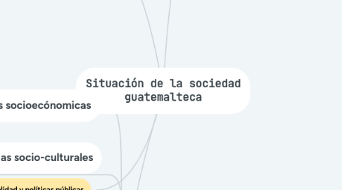 Mind Map: Desempleo