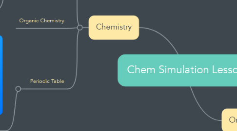 Mind Map: Chem Simulation Lesson