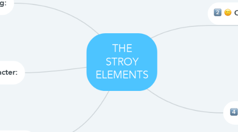 Mind Map: THE STROY ELEMENTS