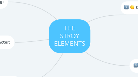 Mind Map: THE STROY ELEMENTS