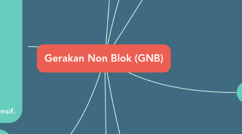 Mind Map: Gerakan Non Blok (GNB)