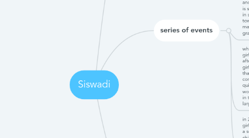 Mind Map: Siswadi