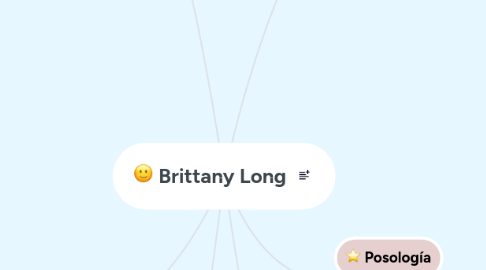 Mind Map: Brittany Long