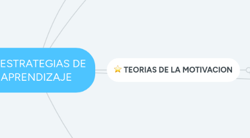 Mind Map: ESTRATEGIAS DE APRENDIZAJE