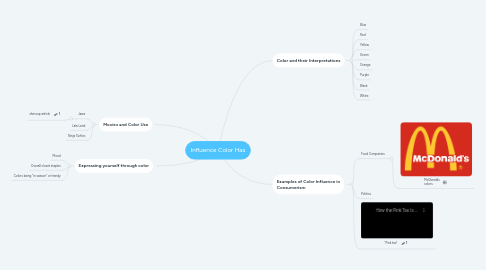 Mind Map: Influence Color Has