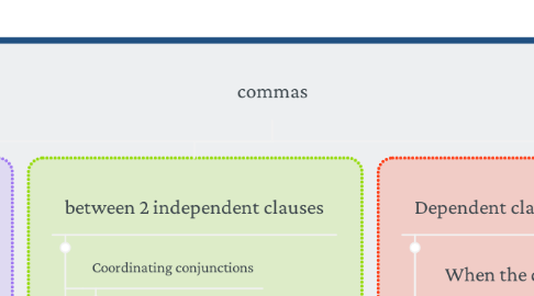 Mind Map: commas